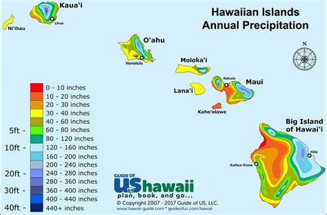 hawaii weather forecast monthly