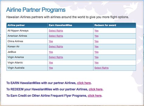 hawaiian airlines alliance partners