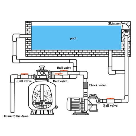 Hayward Pool Equipment Layout
