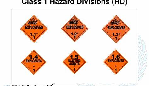 Hazard Class Labels | ICC Compliance Center