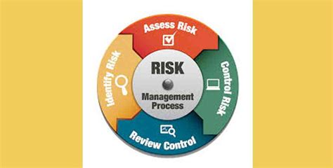 Hazard Analysis and Risk Assessment