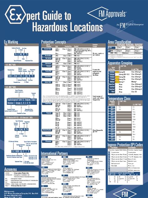 hazard area classification pdf