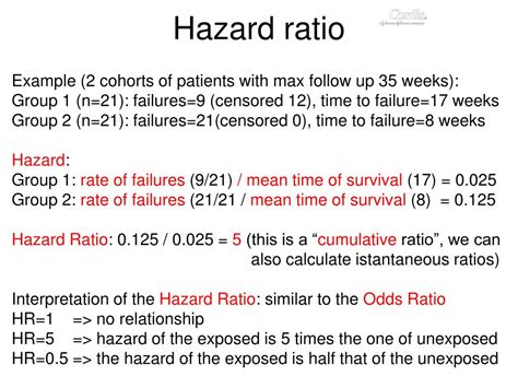 hazard ratio calculator online