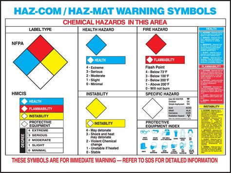 Hazardous Material Label