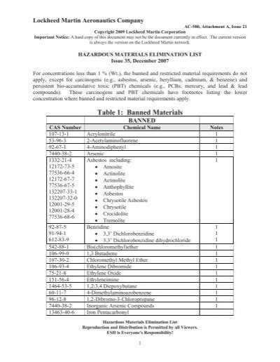 Hazardous Materials Elimination List