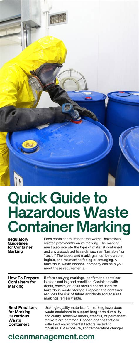 Hazardous Waste Container Abbreviations