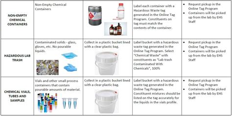 Hazardous Waste Empty Container