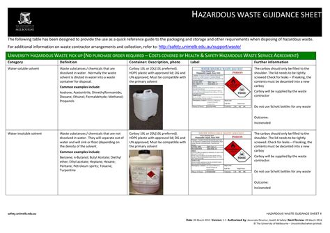 Hazardous Waste Quick Reference Guide Template