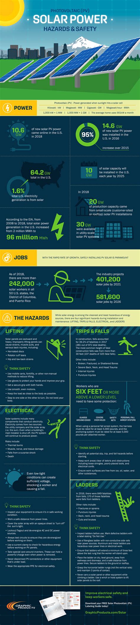 Hazards When Installing Solar Panels