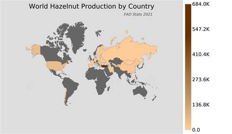 Hazelnut Growing Countries