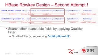 Hbase Qualifier Filter Example