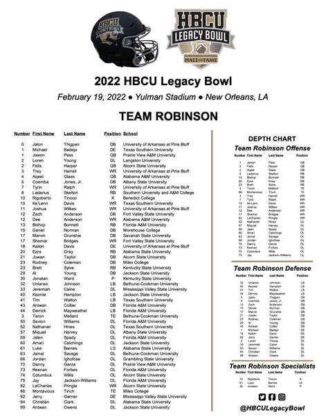 hbcu legacy bowl roster