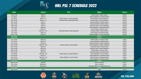 HBL PSL 2020 stats pack after 27 matches