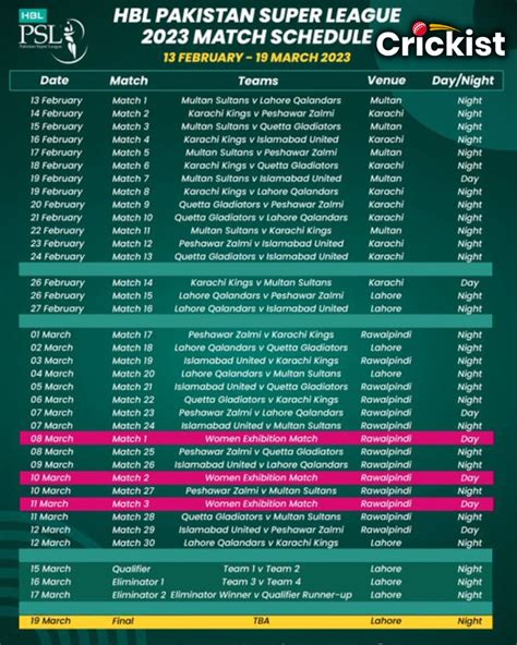 hbl psl 9 points table 2024