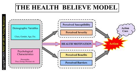HBM Models Simplified