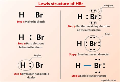 hbr ionic or molecular