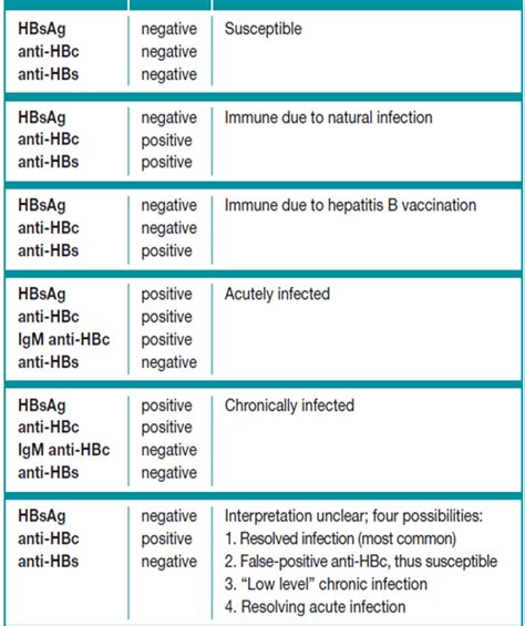 hbsag labcorp test code