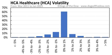 hca stock price today