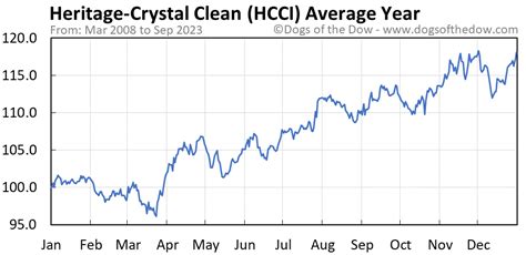 hcci stock price today
