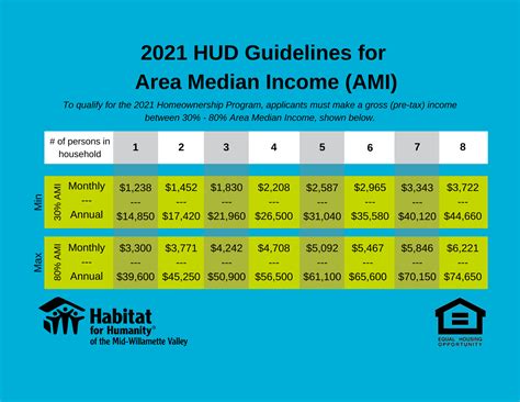 hcd guidelines