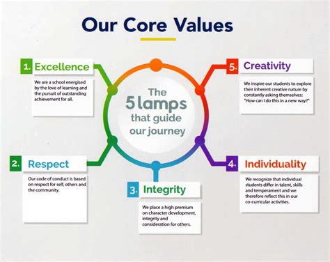 hcdc core values
