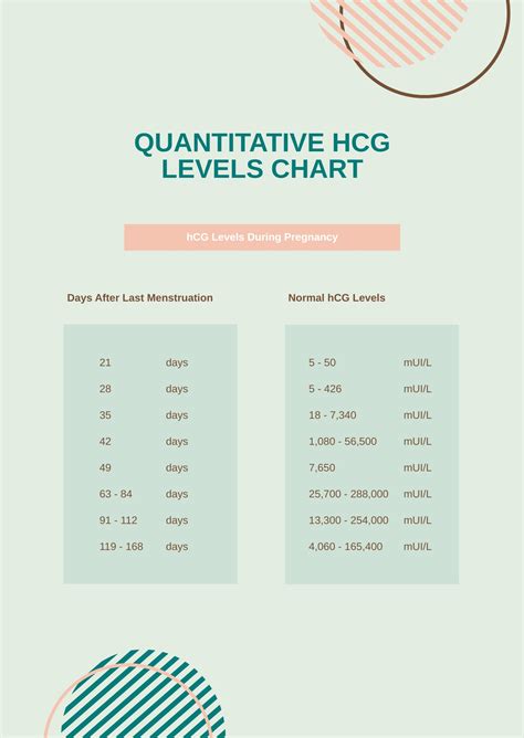 Hcg Quantitative Chart