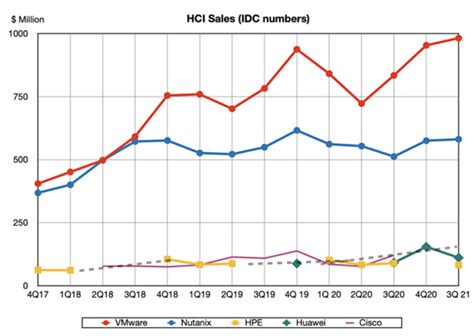 hci market share 2023