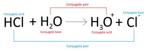 Discover the Mysterious World of HCl Conjugate Base: A Chemistry Game-Changer