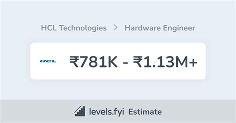 Hcl Hardware Engineer Salary