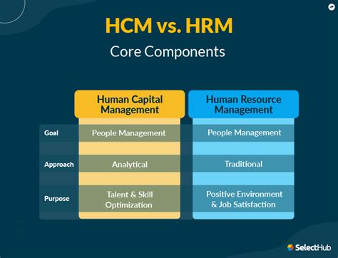 hcm meaning
