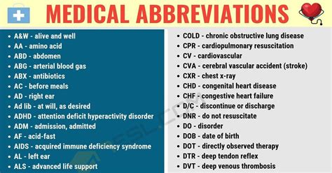 hcm medical abbreviation meaning