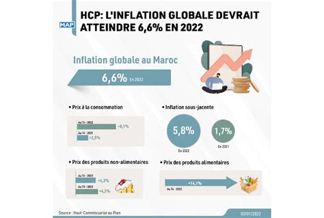 hcp taux d'inflation 2023