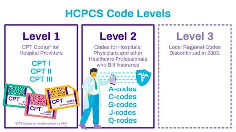 hcpcs codes 2023 lookup