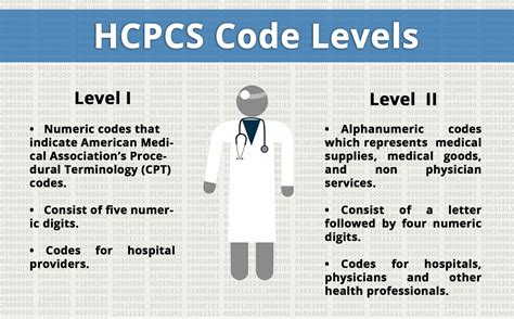 hcpcs level 2 codes