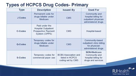 hcpcs reimbursement code
