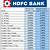 hdfc fd rate chart