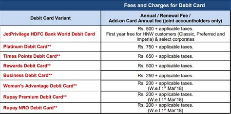 hdfc credit card charges details