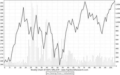 hdfc nifty 50 value 20 etf share price