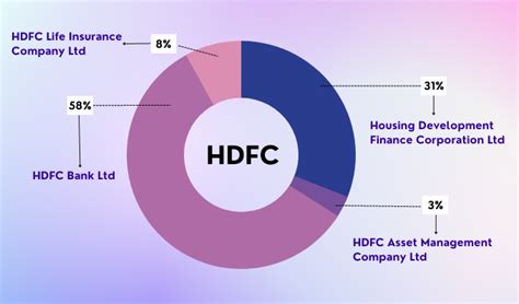 hdfc share market live