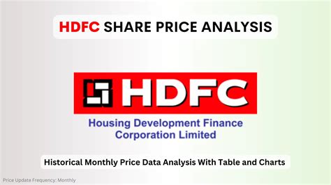 hdfc share price historical data