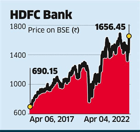 hdfc stock in us