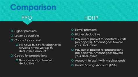 HDHP vs PPO: Which Health Insurance Plan is Best?