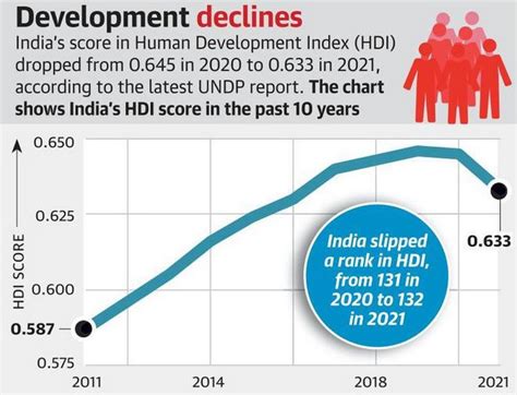 hdi graph of india