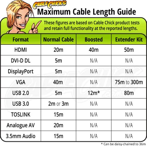 hdmi cable lengths and quality