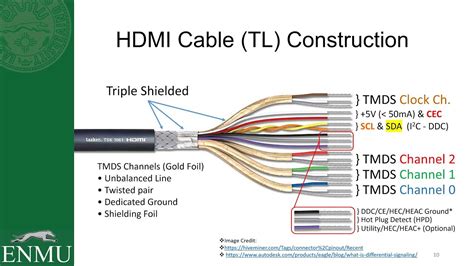Hdmi Connector Color Code