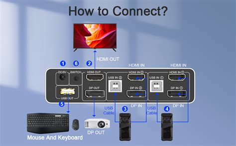 Hdmi Monitor Keyboard Mouse Switch
