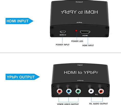 Hdmi To Ypbpr Reddit