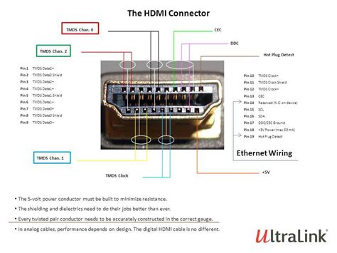 HDmi To Av Cable Wiring Diagram