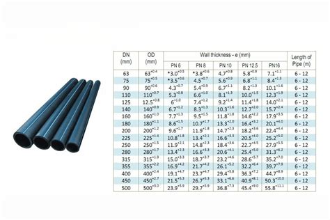 Hdpe Pipe Size Cost