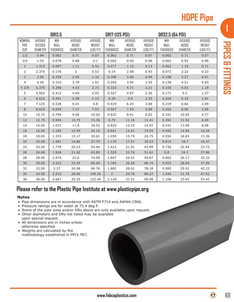 Hdpe Plastic Pipe Dimensions